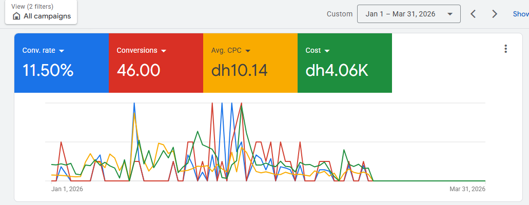 Google Ads results – POS Software Dubai